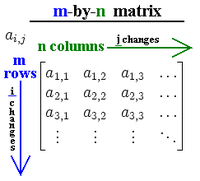 Matrices