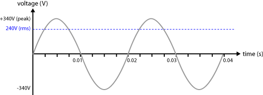AC electricity – Isaac's Science Blog