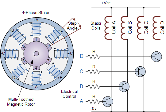 Stepper motor