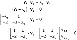 Eigenvalues and eigenvectors