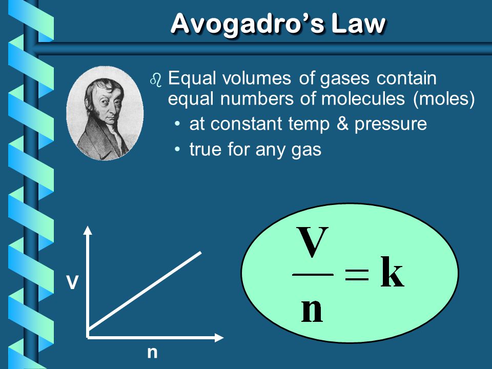 Avogadro’s law