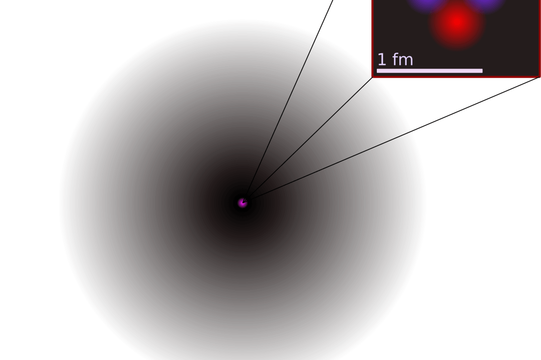 Intro to electron&nbsp;configuration