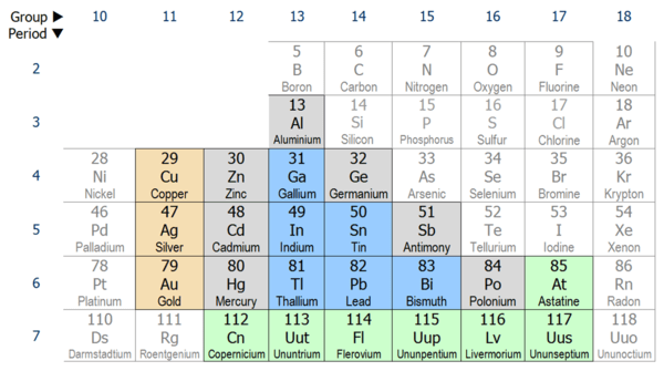 Post transition metals