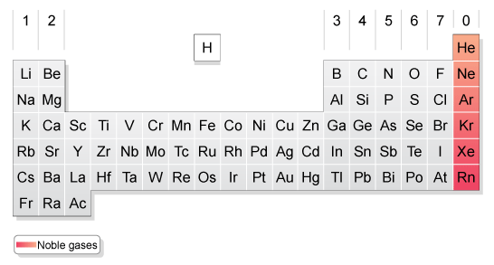 Noble gases