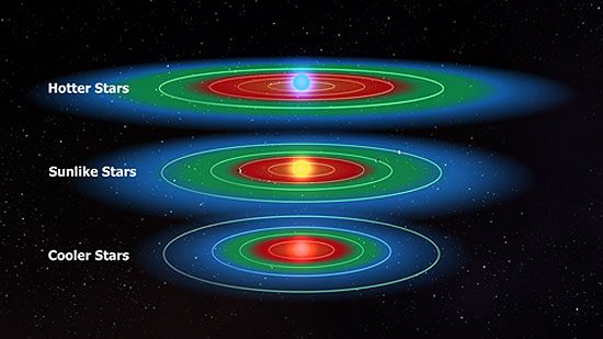 Circumstellar habitable zone