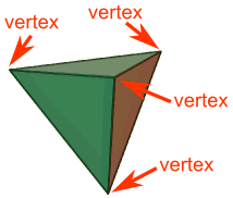 Vertices