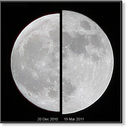 Supermoons