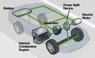 Series/parallel hybrid car&nbsp;drivetrain