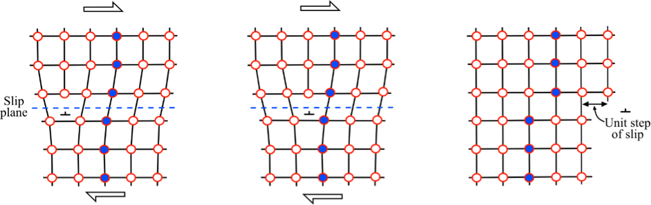 Line defects – Isaac's Science Blog