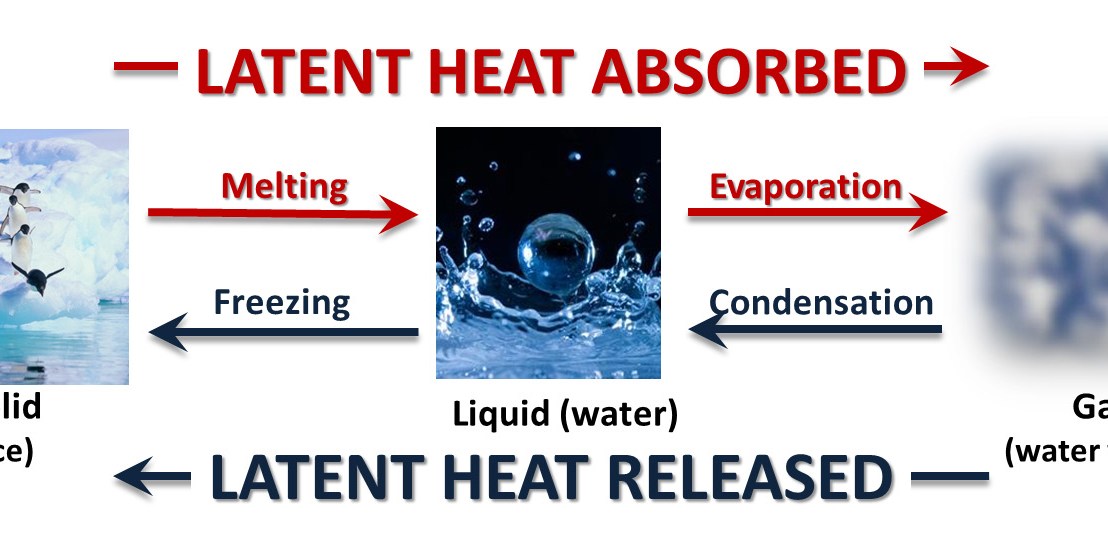 Latent heat