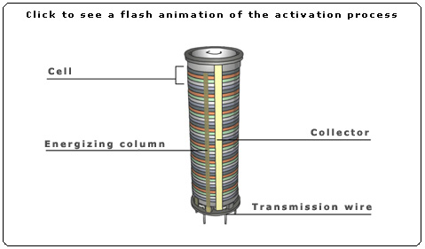 Thermal  Batteries