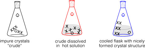 Recrystallization