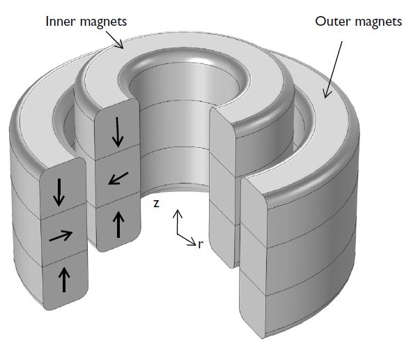 Magnetic repulsion bearings