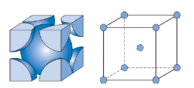Body centered cubic crystal structures