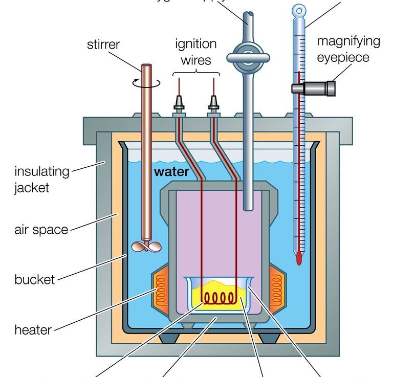 Bomb calorimeters