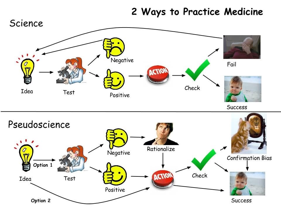 Pseudoscience in health&nbsp;marketing