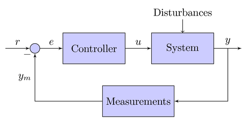 Control systems – Isaac's Science Blog