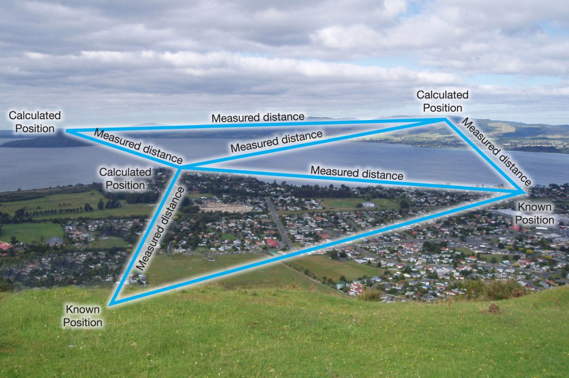 Surveying trilateration