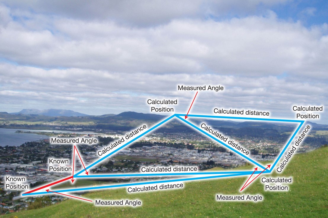 Surveying triangulation