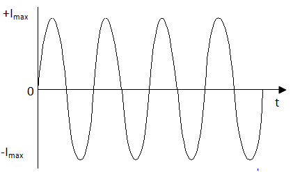 Undamped oscillations