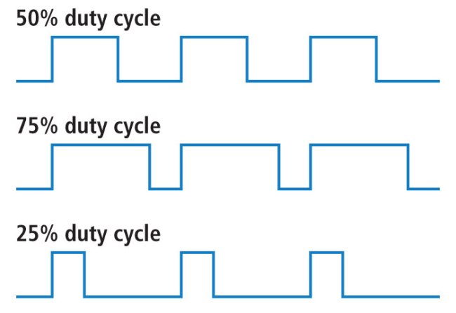 Duty Cycles