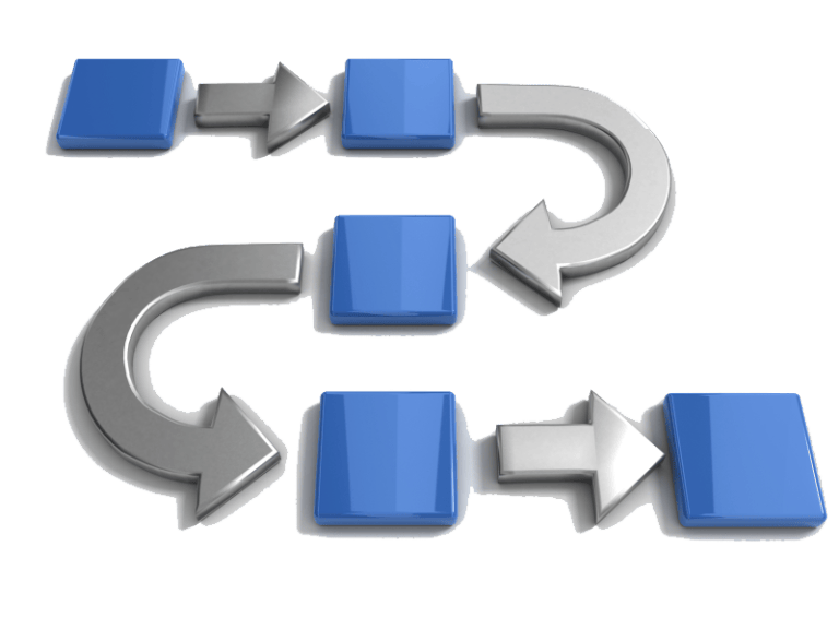 A visualization of reversible vs nonreversible processes – Isaac's ...