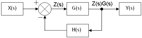 Transfer functions