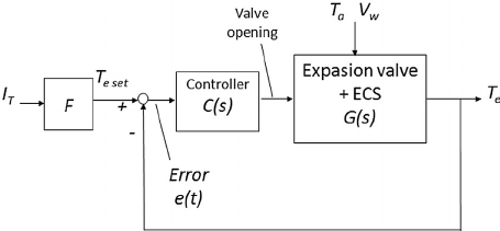 Tracking control – Isaac's Science Blog