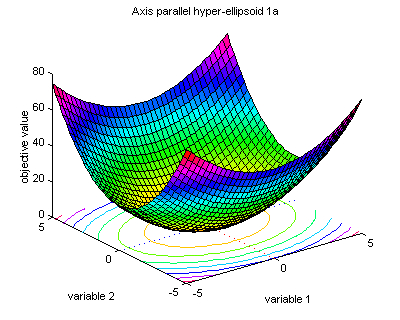 Objective functions – Isaac's Science Blog