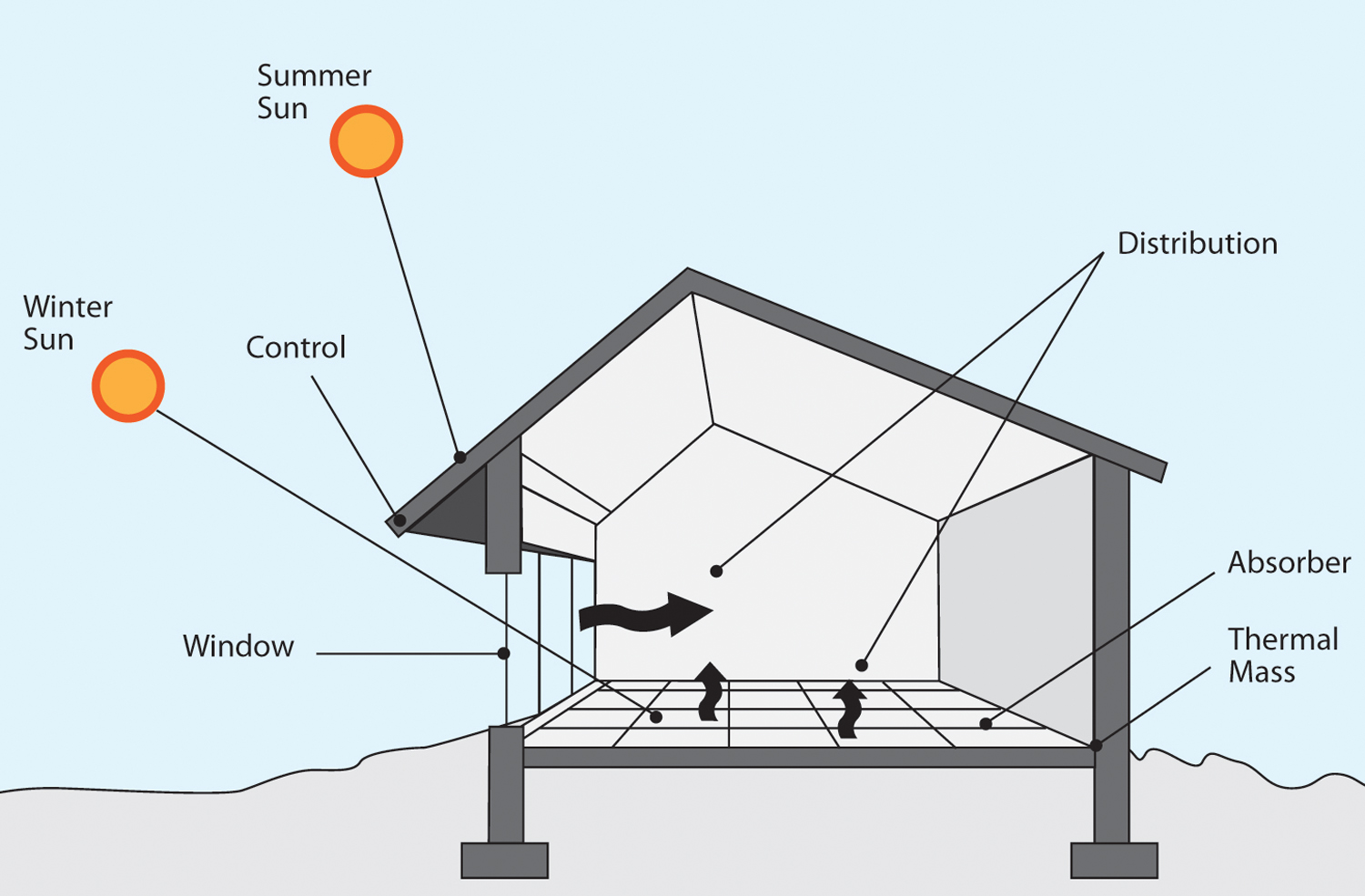 Passive solar building design – Isaac's Science Blog