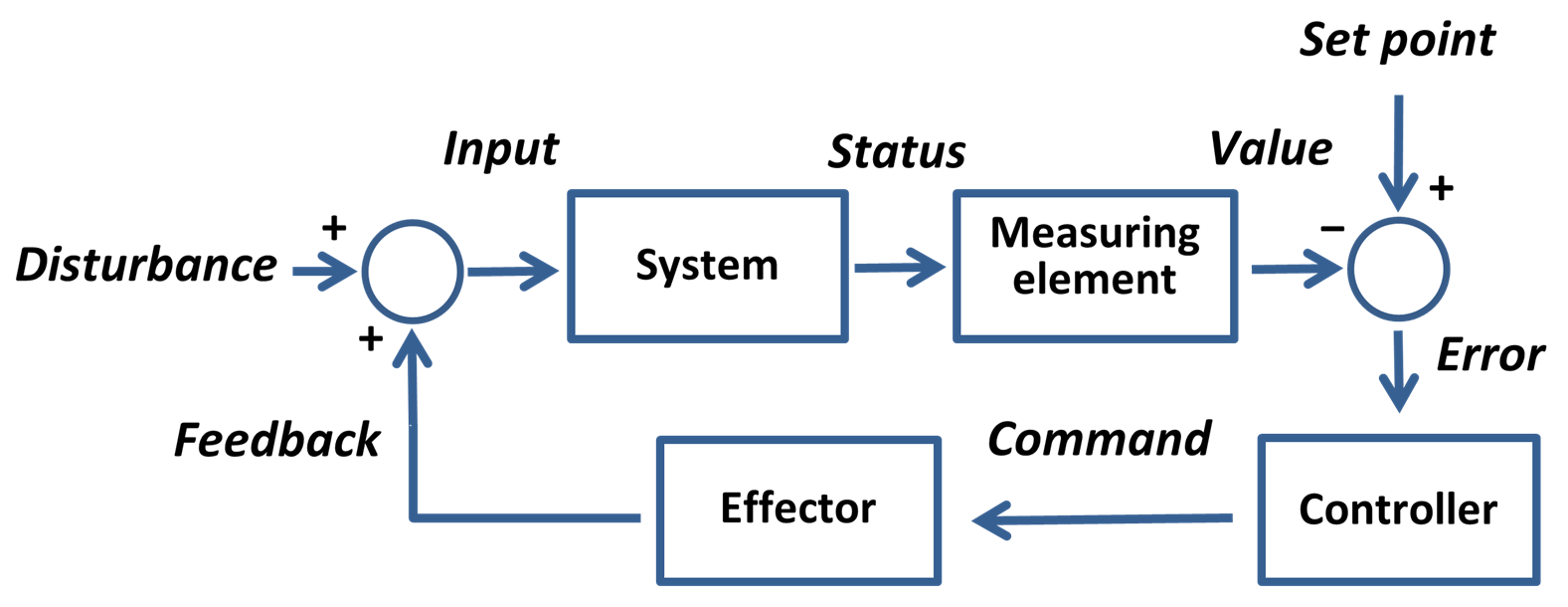 Set Point Logls August 11, 2017 – Isaac's Science Blog
