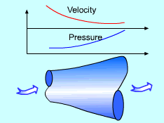 Diffuser (thermodynamics)