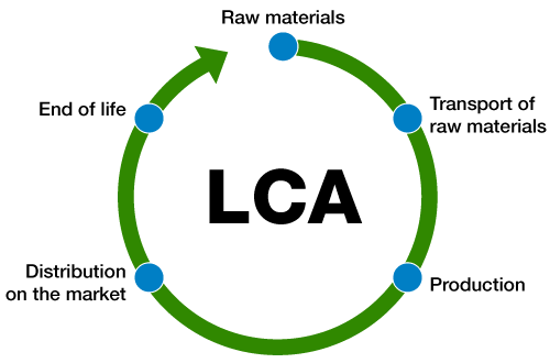 Life-cycle Assessment