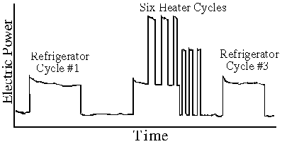 Nonintrusive Load Monitoring