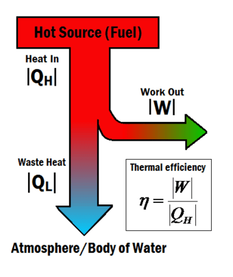 Thermal Efficiency