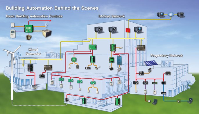 Bas Networks Building Automation Systems – Isaac's Science Blog