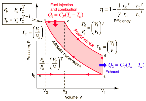 The Ideal Diesel&nbsp;Cycle
