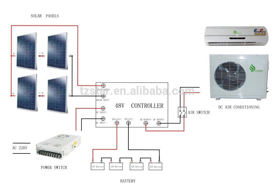 Solar Air Conditioning – Isaac's Science Blog