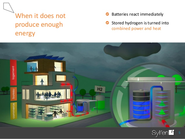 Energy Storage in&nbsp;Buildings