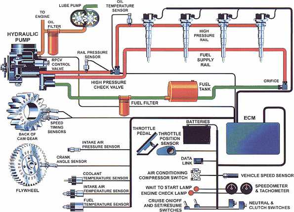 Fuel Injection Systems