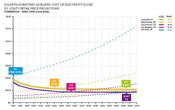 Grid Defection Grid Defection – Isaac's Science Blog