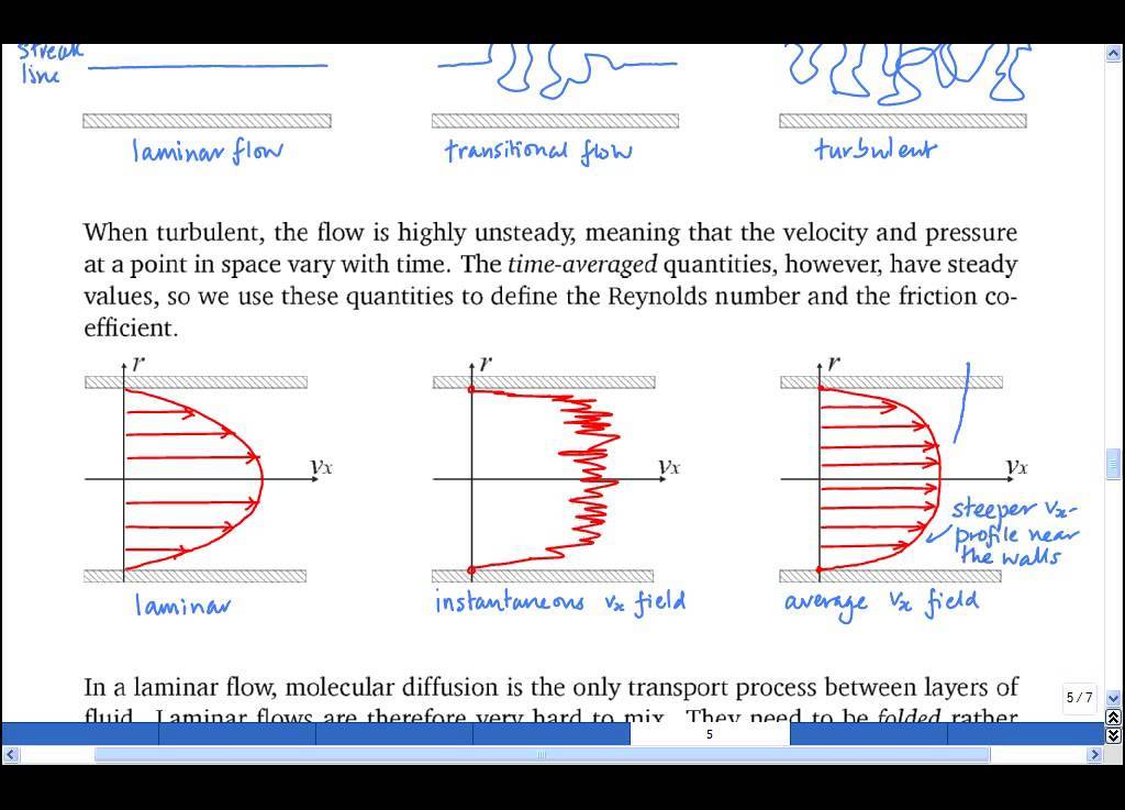 Mixed Turbulent Laminar&nbsp;Flow