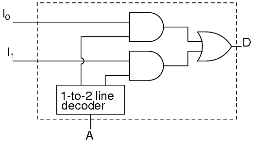 Multiplexers
