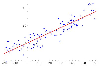Linear Regression