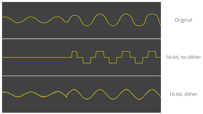 Dithering Current Dither – Isaac's Science Blog