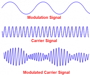 Modulasjon Modulation – Isaac's Science Blog