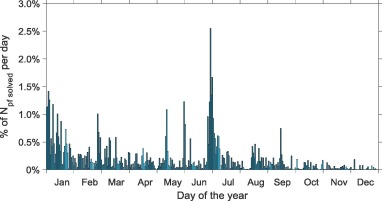 Quasi-static Time Series