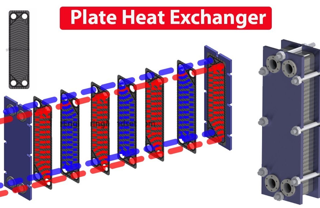 Plate Heat Exchangers