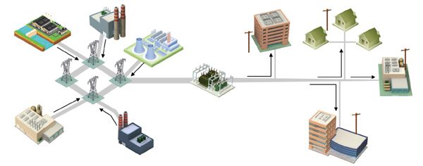 Dispatchable Generation