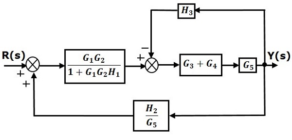Block Diagrams for Controls&nbsp;Systems